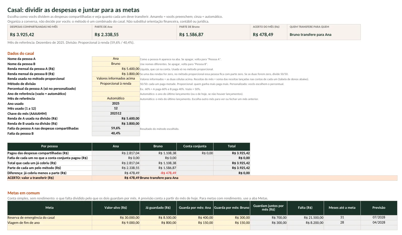 Aba Casal da planilha: despesas compartilhadas do mês, parte de Ana e de Bruno, acerto a transferir, dados do casal e metas em comum