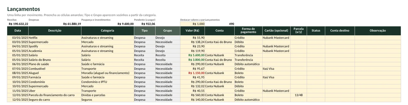 Aba Lançamentos da planilha: cada linha é um gasto ou receita com data, descrição, categoria, valor, conta e forma de pagamento